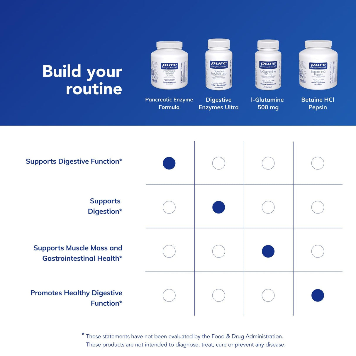 Pure Encapsulations Pancreatic Enzyme Formula - Digestive Enzymes for Digestion - Strengthens Gut Health* - Targeted Delivery Capsules - Gluten Free & Non-GMO - 180 Capsules