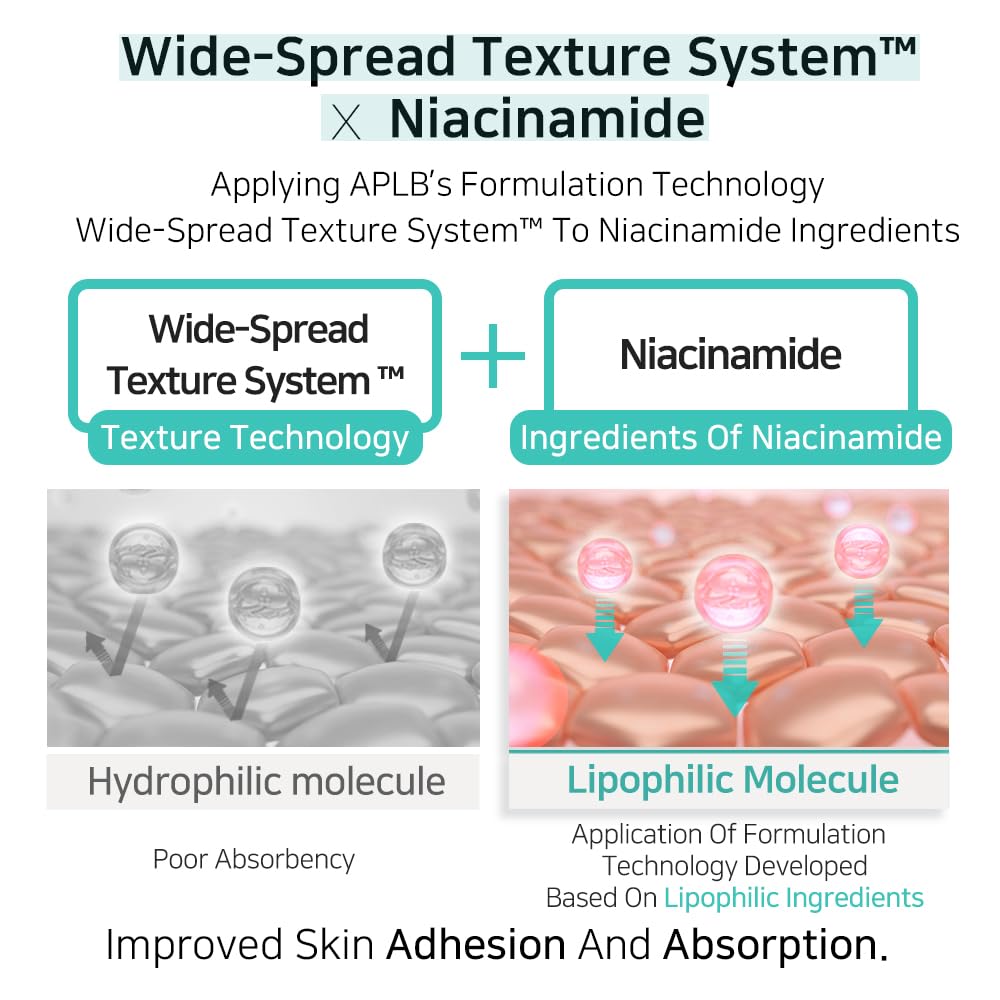 APLB Glutathione Niacinamide Body Wash | LIPO GLUTA NIAC CEN™ 5.3% 10.14 FL.OZ/Korean Skincare, Gentle Ingredients for The Safety of Your Skin, Long Lasting deep Moisture for Soft Skin