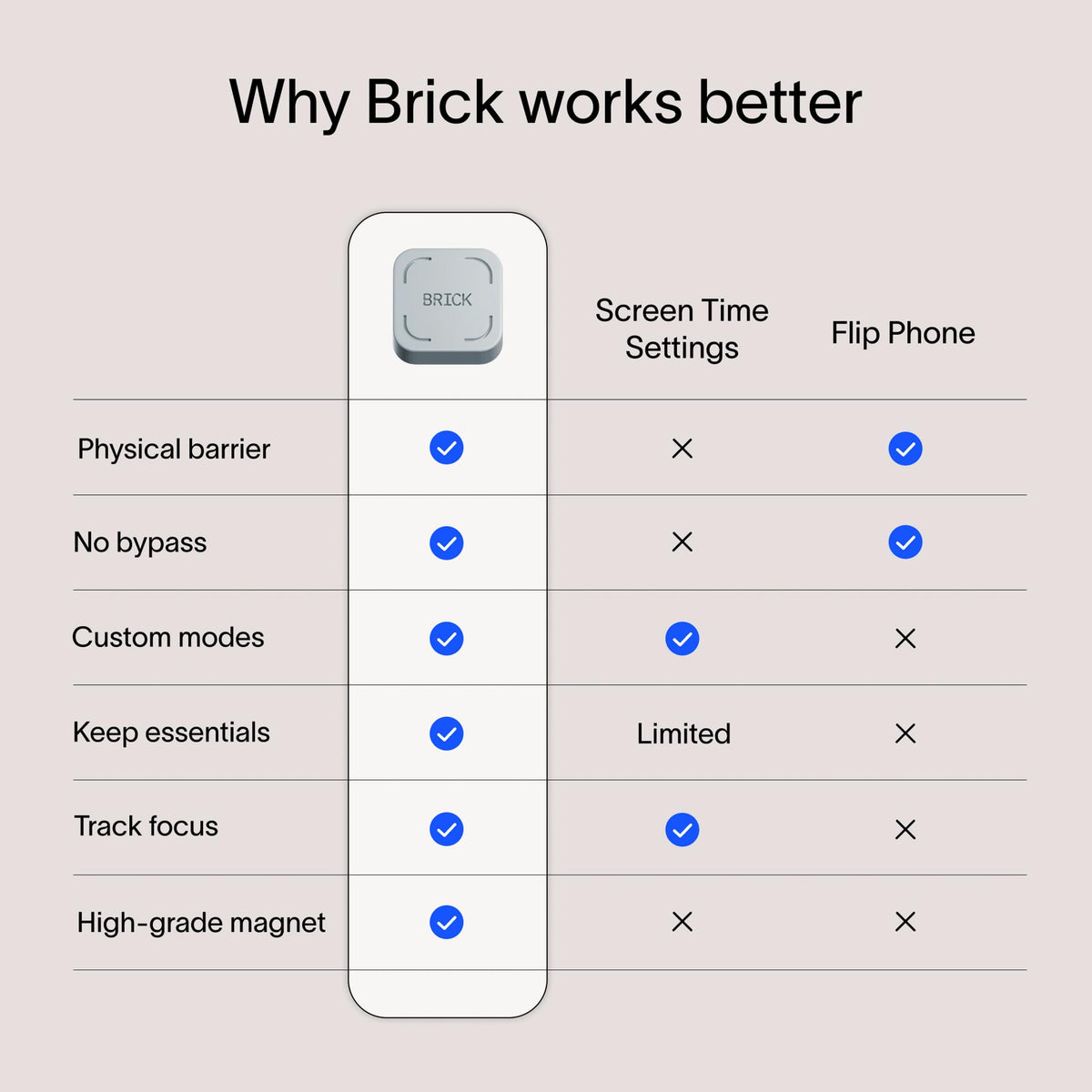 Brick Phone Distraction Blocker for iPhone & Android App & Screen Time Lock