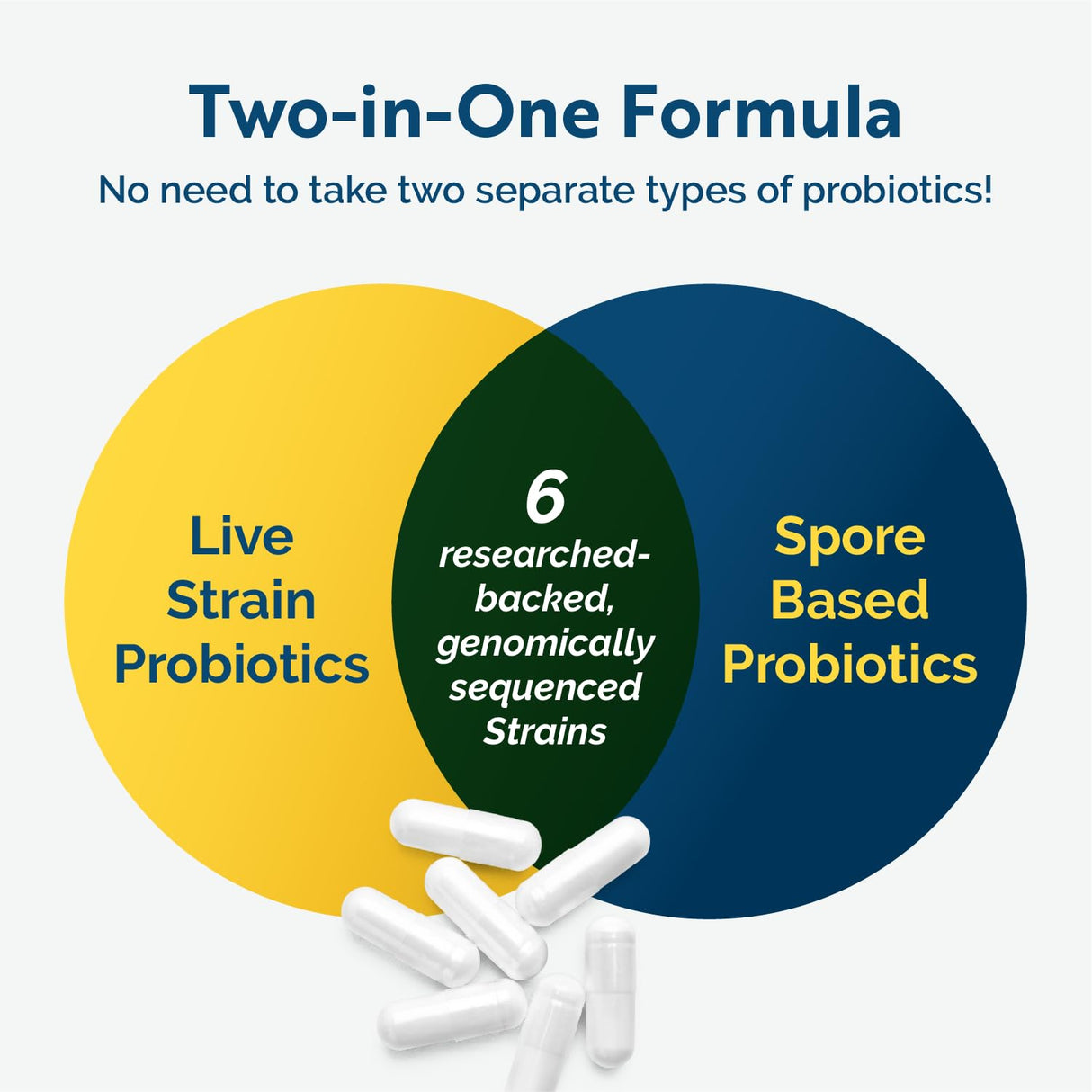 Researched Nutritionals Probiotics for Digestive Health - Multi-Biome - Live & Spore Based Probiotics for Gut Health & Immune Support + Healthy Histamine & Cytokine Activity (30 Capsules)