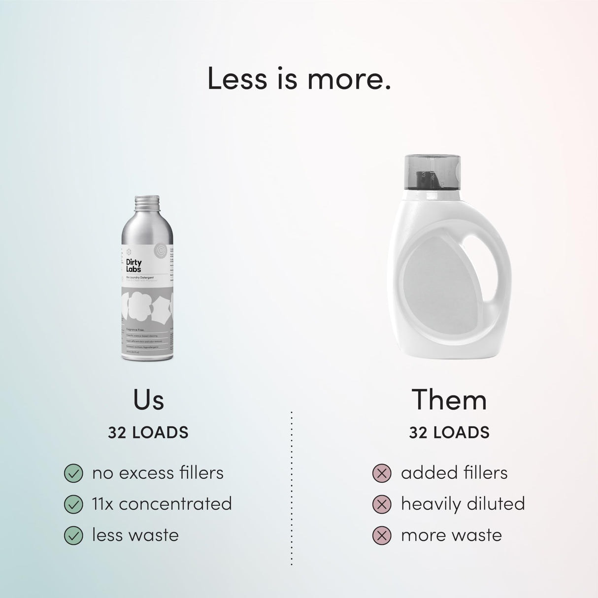 Dirty Labs | Scent Free | Bio-Liquid Laundry Detergent | 32 Loads (8.6 fl oz) | Hyper-Concentrated | High Efficiency & Standard Machine Washing | Nontoxic, Biodegradable | Stain & Odor Removal