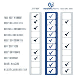 ResistaRope - A 2-in-1 Resistance Band & Jump Rope - The Ultimate Full Body Workout: Cardio and Strength and Resistance Training - Short