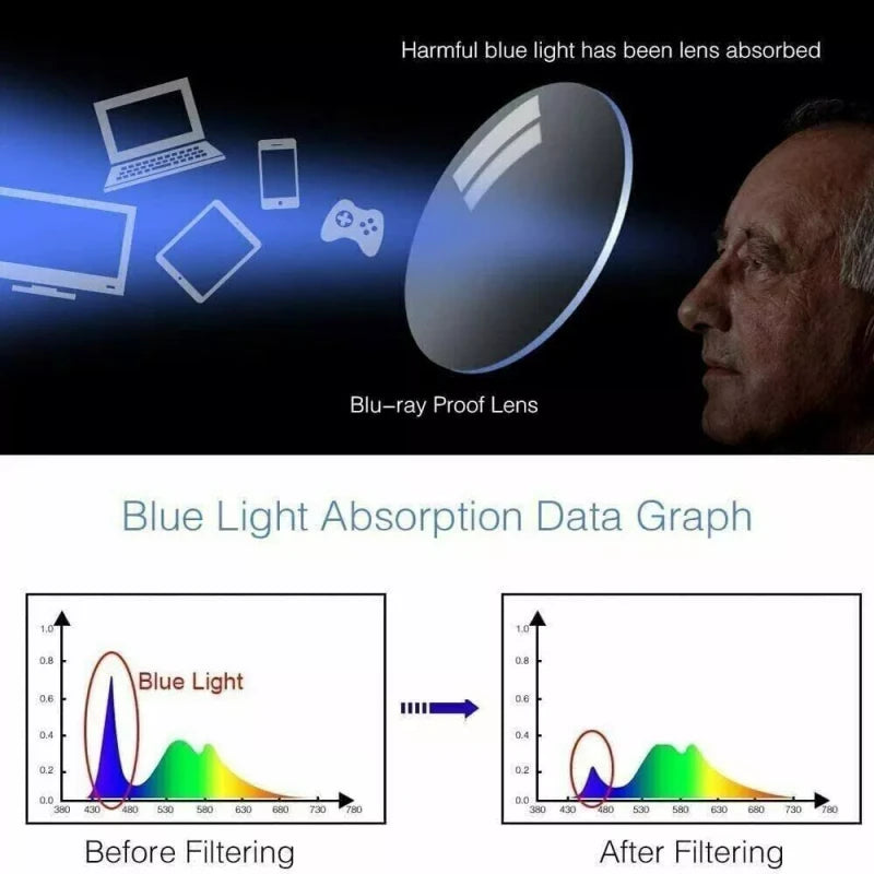 One Power Adjustable Auto Focus Reading Glasses +0.5 to +2.5  Unisex Presbyopia Readers