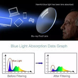 One Power Adjustable Auto Focus Reading Glasses +0.5 to +2.5  Unisex Presbyopia Readers