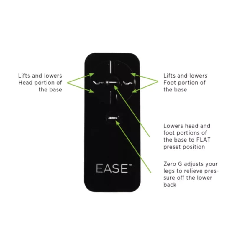 EASE New Ease 2.0/3.0 Replacement Remote Tempurpedic / Ergo Adjustable