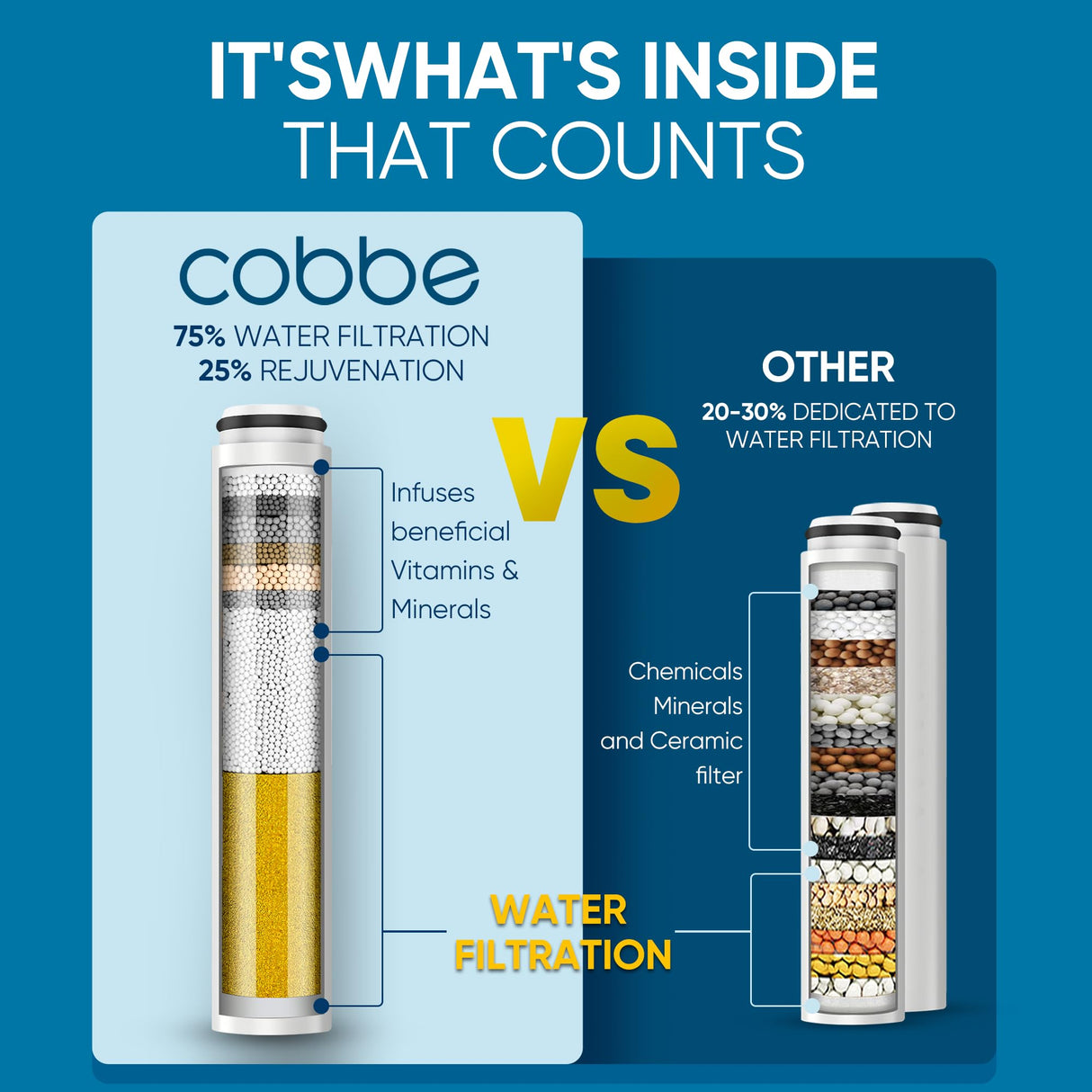 Cobbe Filtered Shower Head with Handheld, High Pressure 6 Spray Mode Showerhead with Filters, Water Softener Filters Beads for Hard Water - Remove Chlorine - Reduces Dry Itchy Skin, Chrome