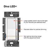 Lutron Diva LED+ Dimmer Light Switch for Dimmable LED, Halogen, and Incandescent Bulbs, 150 Watt, Single-Pole or 3-Way, DVCL-153P-WH, White