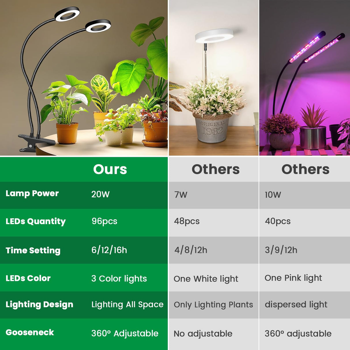 Eurbolan Plant Lights for Indoor Growing,2 in 1 Halo Grow Light with Clip,192 LED Full Spectrum Clip On Plant Grow Lights with 360°gooseneck,3 Spectrum Modes, 6/12/16Hrs Auto Time&5 Brightness 2 Pack