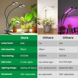 Eurbolan Plant Lights for Indoor Growing,2 in 1 Halo Grow Light with Clip,192 LED Full Spectrum Clip On Plant Grow Lights with 360°gooseneck,3 Spectrum Modes, 6/12/16Hrs Auto Time&5 Brightness 2 Pack