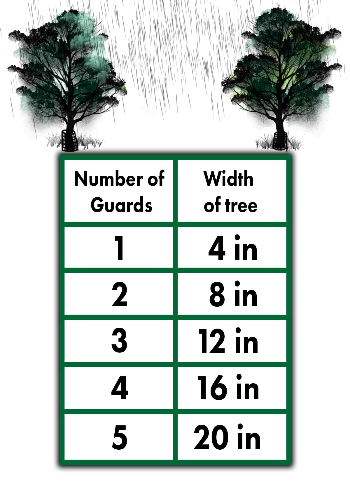 Voglund Nursery Mesh Tree Bark Protector Guard 36 Inches Tall (5 Pack) Heavy Duty Plastic with Zip Ties