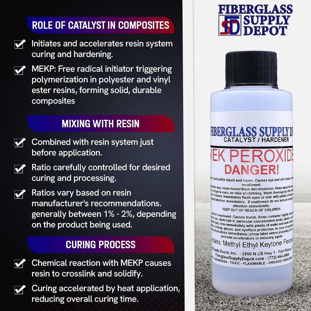Fiberglass Supply Depot Clear Mek Peroxide Catalyst Hardener 4oz Bottle