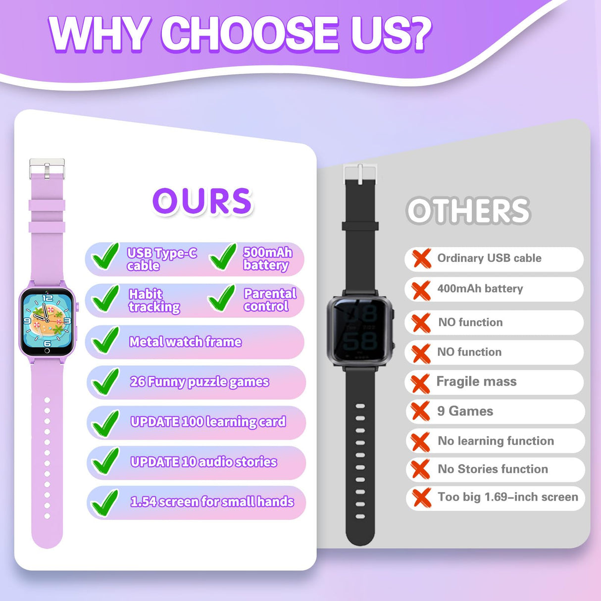 Vakzovy Kids Smart Watch Girls Gift for Girls Age 6-12, HD Touchscreen Kids Watch with 26 Games Camera Video Music Player Pedometer Educational Toys Christmas Birthday Gifts 5 6 7 8 9 10 Year Old