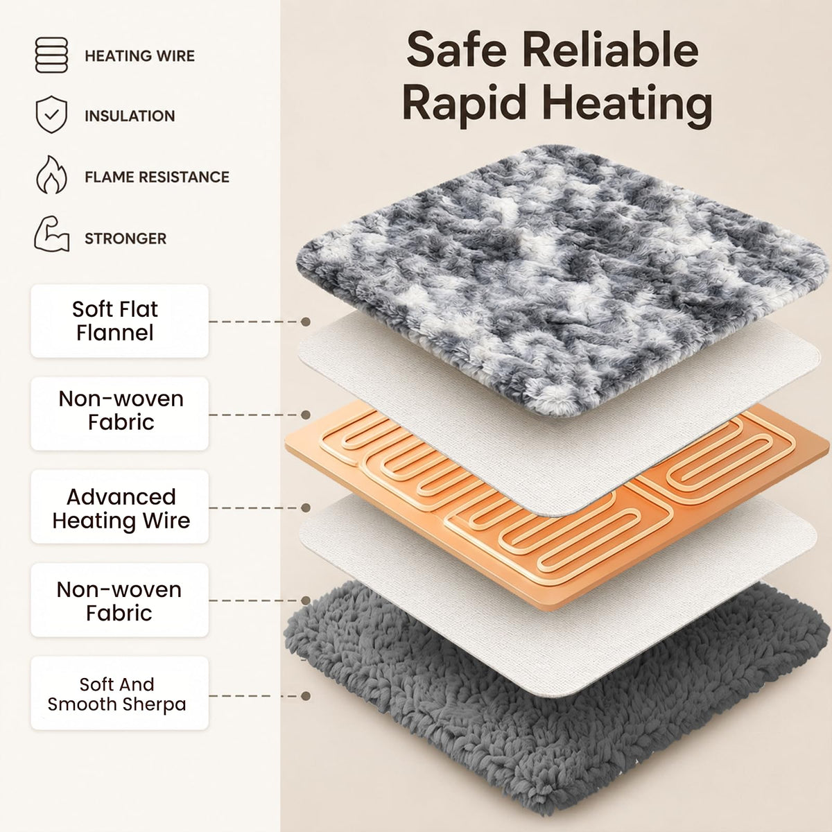 Electric Heated Blanket Throw Size 50"x60", Soft Sherpa Faux Fur Heating Blanket with 10 Adjustable Heat Settings, Fast Heating, 1-8 Hour Timer Auto Shut Off & Overheat Protection & Machine Washable