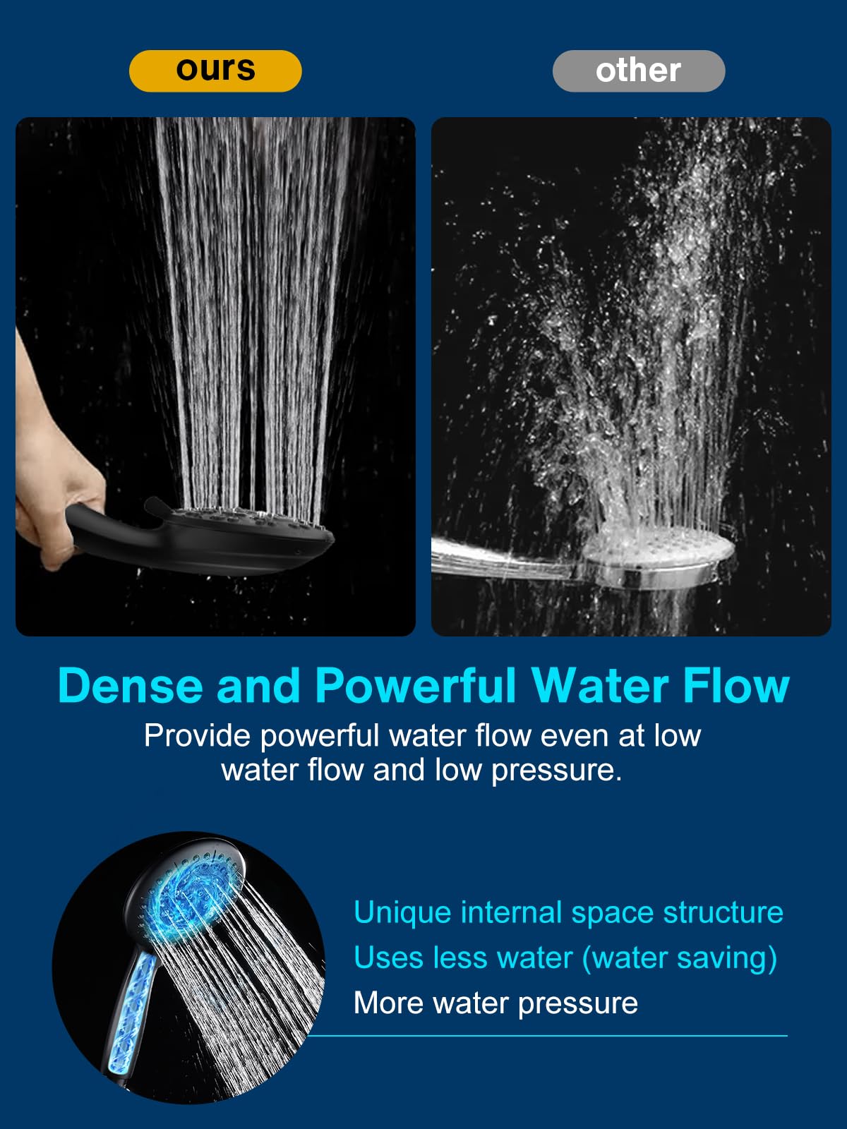 Cobbe 48-Setting 3-Way High Pressure Shower Head Combo with Handheld & Rain Shower - Black