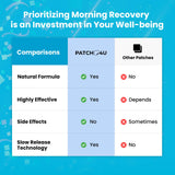 Party Recovery Patches 42 Pack - Wake Up Refreshed & Energized with Our 100% Natural Ingredients Patch - Skin-Friendly & Waterproof - Apply Before Drinking - Enhanced Morning Formula
