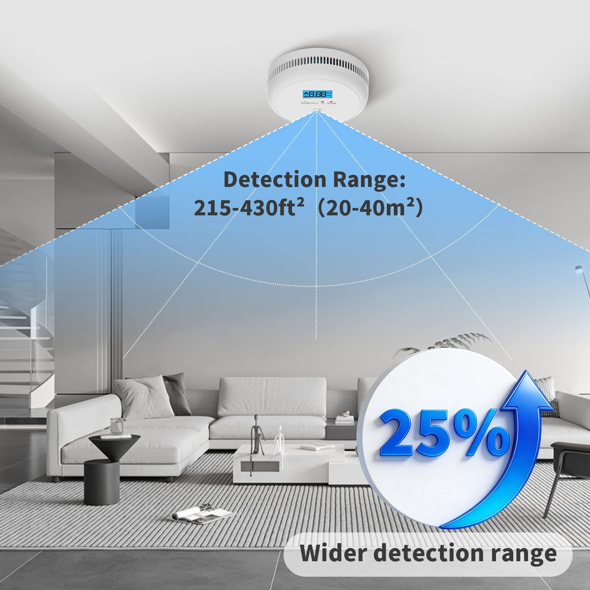 SHYEEH 2 in 1 Smoke and Carbon Monoxide Detectors, Battery-Operated (Battery not Included) Smoke Detector and CO Detector with 10-Year Sensor, Sound Warning and LCD Display for Home and Travel.