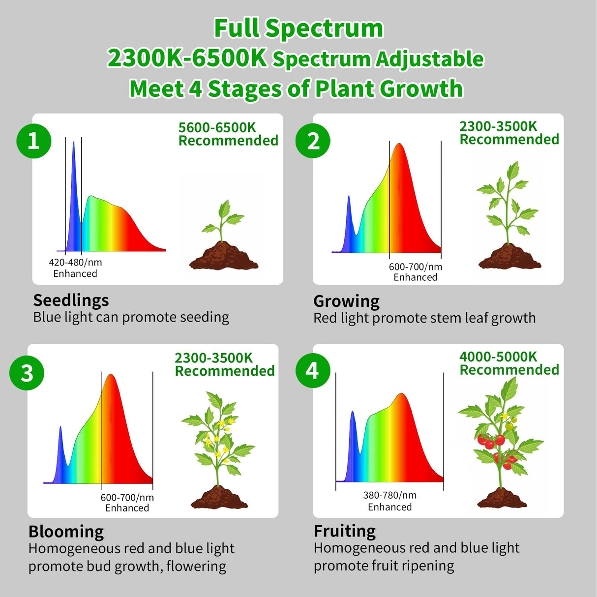 chiphy 85" Tall Grow Light for Large Indoor Plants, 60W Full Spectrum Plant Light with 4/8/12H Timer & Remote, 10-Level Dimmable, Height Adjustable, Ideal for Large Tall Plants & Indoor Trees