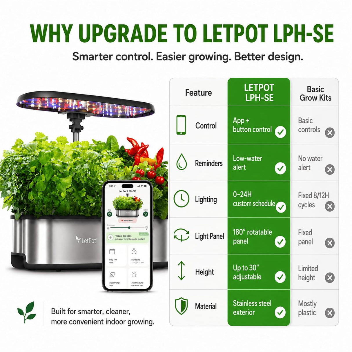 LETPOT LPH-SE Hydroponics Growing System, 12 Pods Smart Herb Garden Kit Indoor, Indoor Garden, APP & WiFi Controlled, with 24W Growing LED, 5.5L Water Tank, Pump System, Automatic Timer
