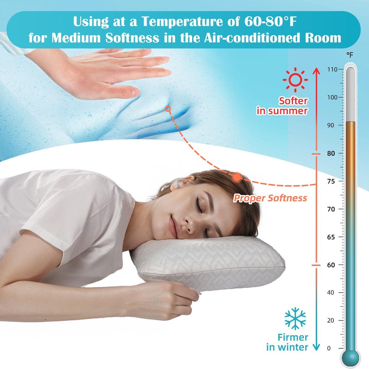 USlixury Piercing Pillow - Large Ear Piercing Pillow with Foam Plug, 4''H Ear Pilow with 5.1*3.2 and Off Center Earr Hole, Soft CertiPUR-US Memory Foam Pirecing Pilow for Side Sleepers, Cooling Sleep