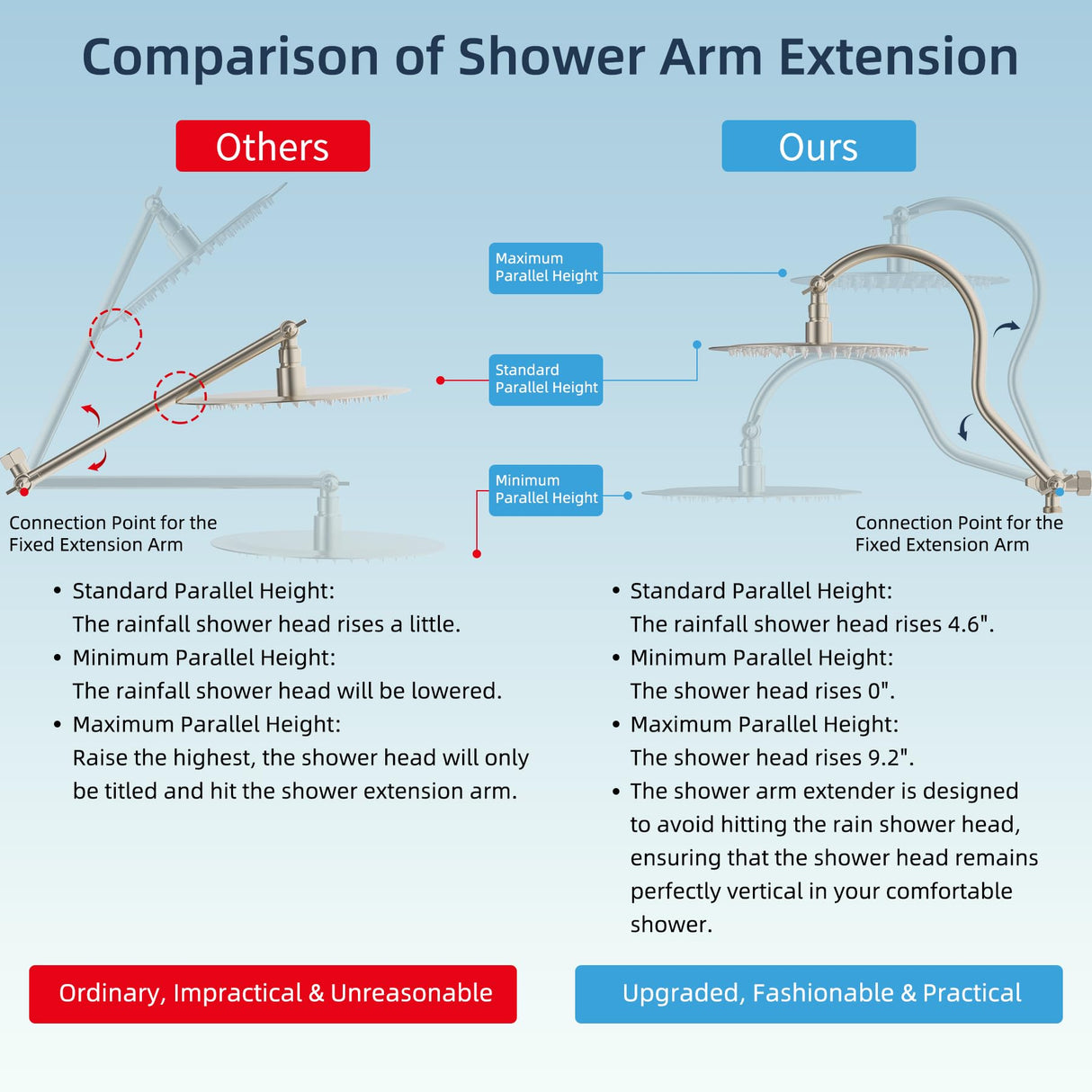 Hibbent All Metal CUPC Certified Shower Head, 10'' High Pressure Rainfall Shower Head, Handheld Showerhead Combo with 12'' Adjustable Extension Arm, 10-Spray, 71'' Hose, Shower Holder, Brushed Nickel