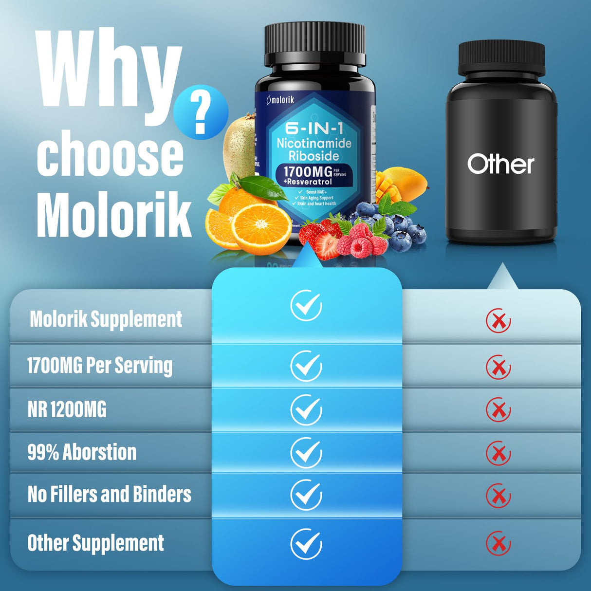 molorik NAD+ Supplement, Nicotinamide Riboside 1700mg, with Trimethylglycine, Trans-Resveratrol, Vitamin C, Niacinm(B3), Supports Anti-Aging, Cell Repair, Healthy Skin, Vitality - 60 Capsules