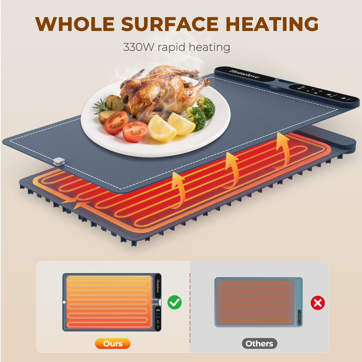Homelove Warming Mat for Food - Fast Full Surface Electric Warming Tray with 7 Temp-Settings & 8H Timer, Portable Roll Up Food Warmer with Heat Insulation Pad for Gatherings Parties Buffet XL-Navy