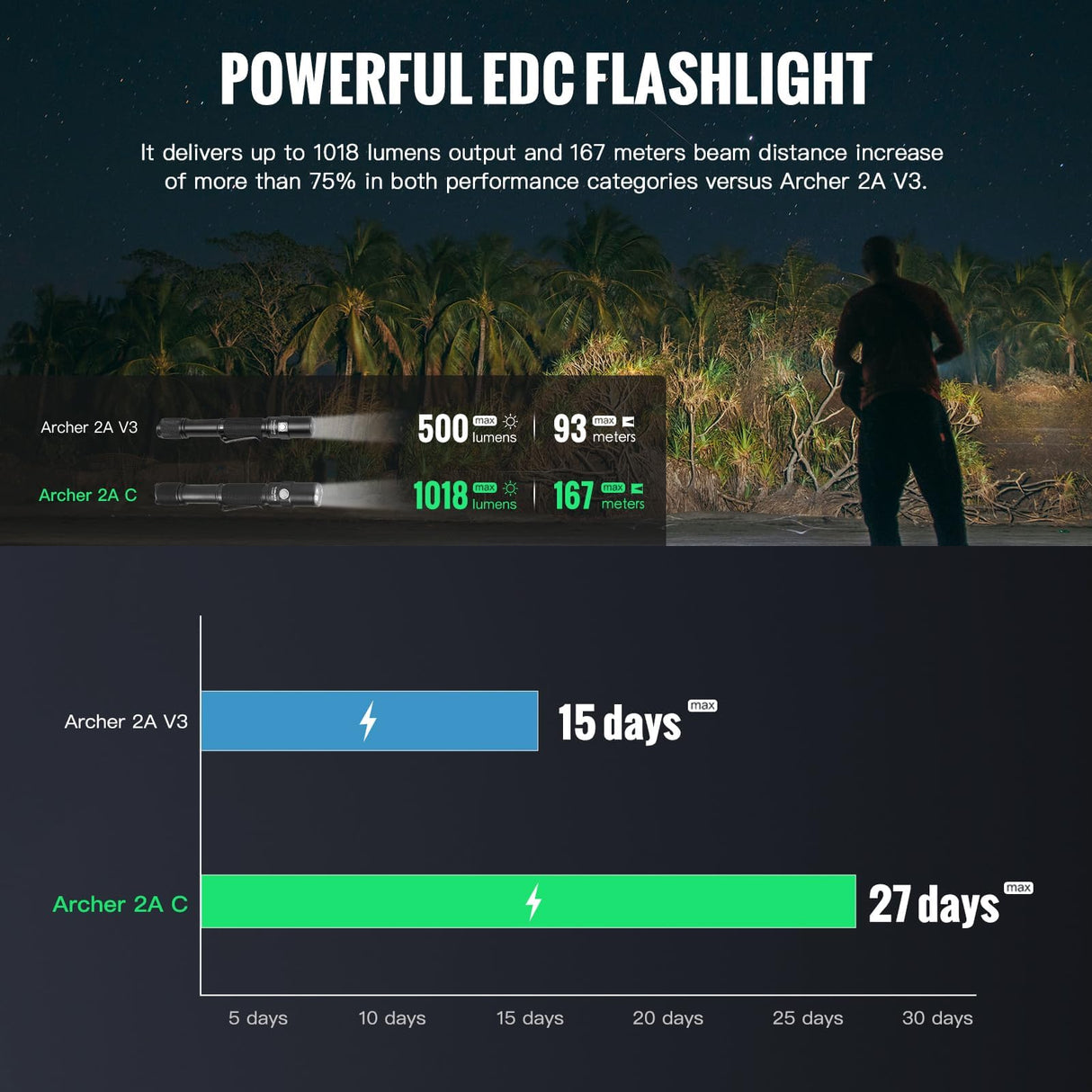 ThruNite Archer 1A LED Flashlight - 312 Lumens AA Flashlight, Waterproof, Compact Portable, and Durable Light for Everyday Carry(EDC) Camping, Hiking, and Emergencies - Cool White (Cool White)