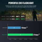 ThruNite Archer 1A LED Flashlight - 312 Lumens AA Flashlight, Waterproof, Compact Portable, and Durable Light for Everyday Carry(EDC) Camping, Hiking, and Emergencies - Cool White (Cool White)