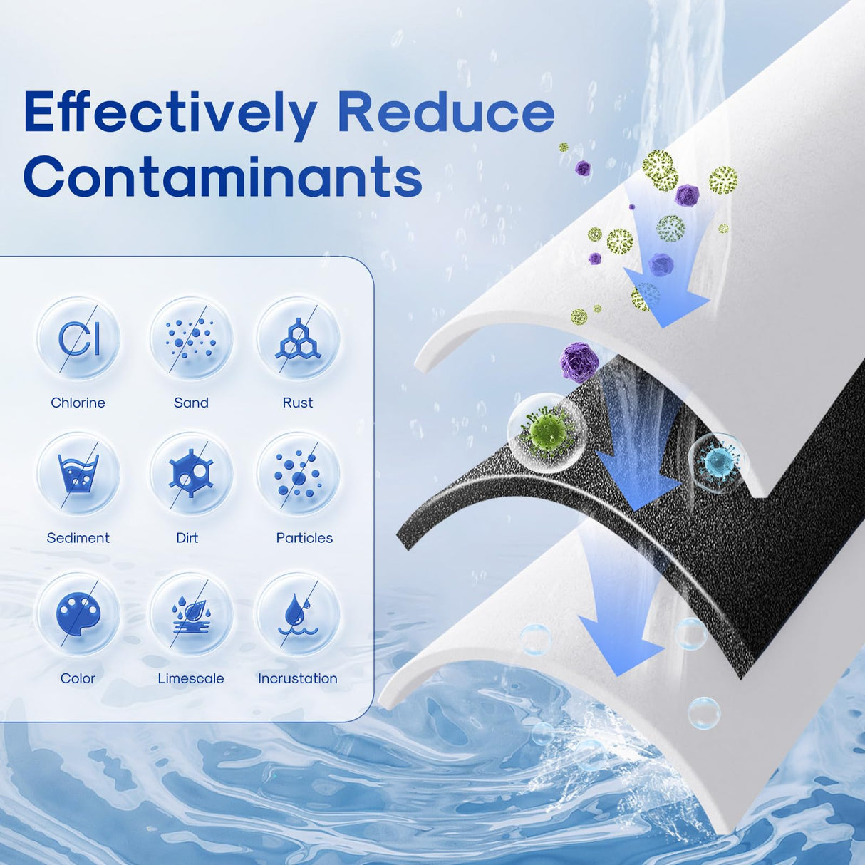ICEPURE 5 Micron 10" x 4.5" Whole House Water Filter Compatible with GE FXHTC, GXWH40L, RFC-BBSA, W50PEHD, GXWH35F, GNWH38S, Dupont WFHD13001, R50-BB, Pack of 2