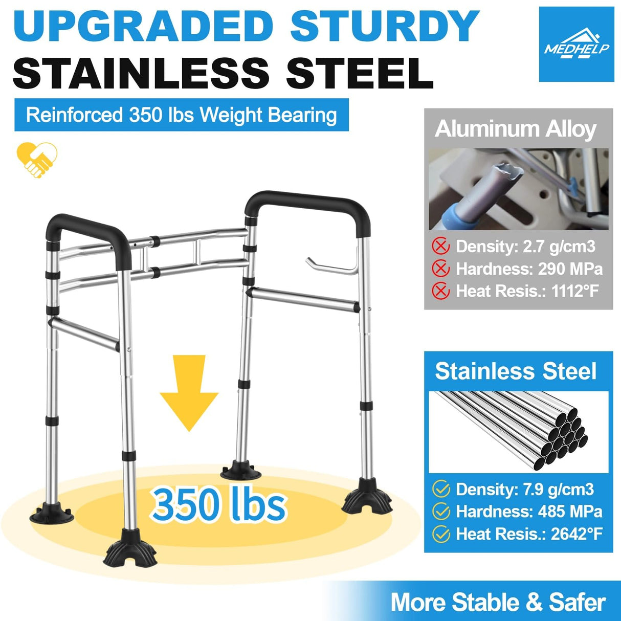 Toilet Safety Rails (380 lb) - Heavy Duty Stainless Steel Toilet Safety Frame with Handles - Adjustable Medical Toilet Stand Alone Support for Elderly Seniors Handicap & Disabled - Fits Most Toilets