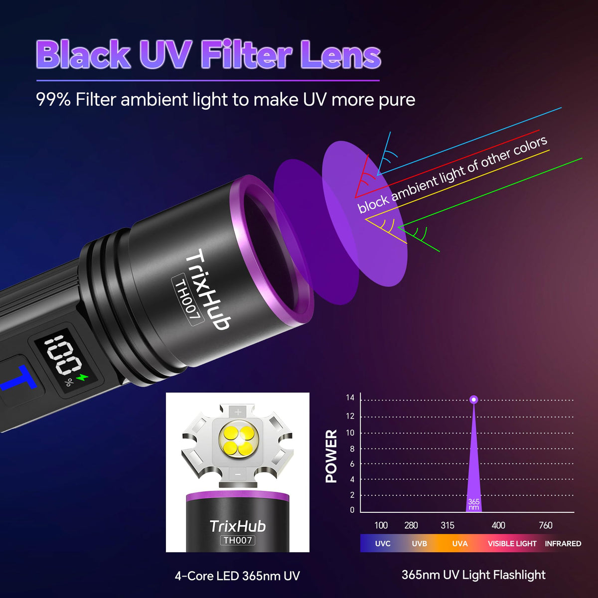 TrixHub 365nm UV Flashlight Rechargeable – 30W Black Light With LCD Display, USB-C Charging, Waterproof, For Pet Urine, Resin Curing, Minerals, Scorpions A/C Leak Detection Uv TrixHub 365nm UV Flashlight Rechargeable – 30W Black Light With LCD Display, USB-C Charging, Waterproof, For Pet Urine, Resin Curing, Minerals, Scorpions A/C Leak Detection Uv