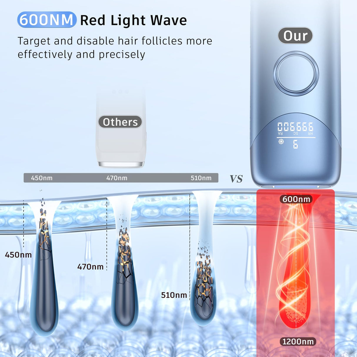 Laser Hair Removal with 5℃ Ice Cooling, Painless IPL Laser Hair Removal Device 3 in 1 Ubroo at Home Hair Remover Machine for Women Men Electrolysis Permanent Epilator on Face Body Depilation (Blue)