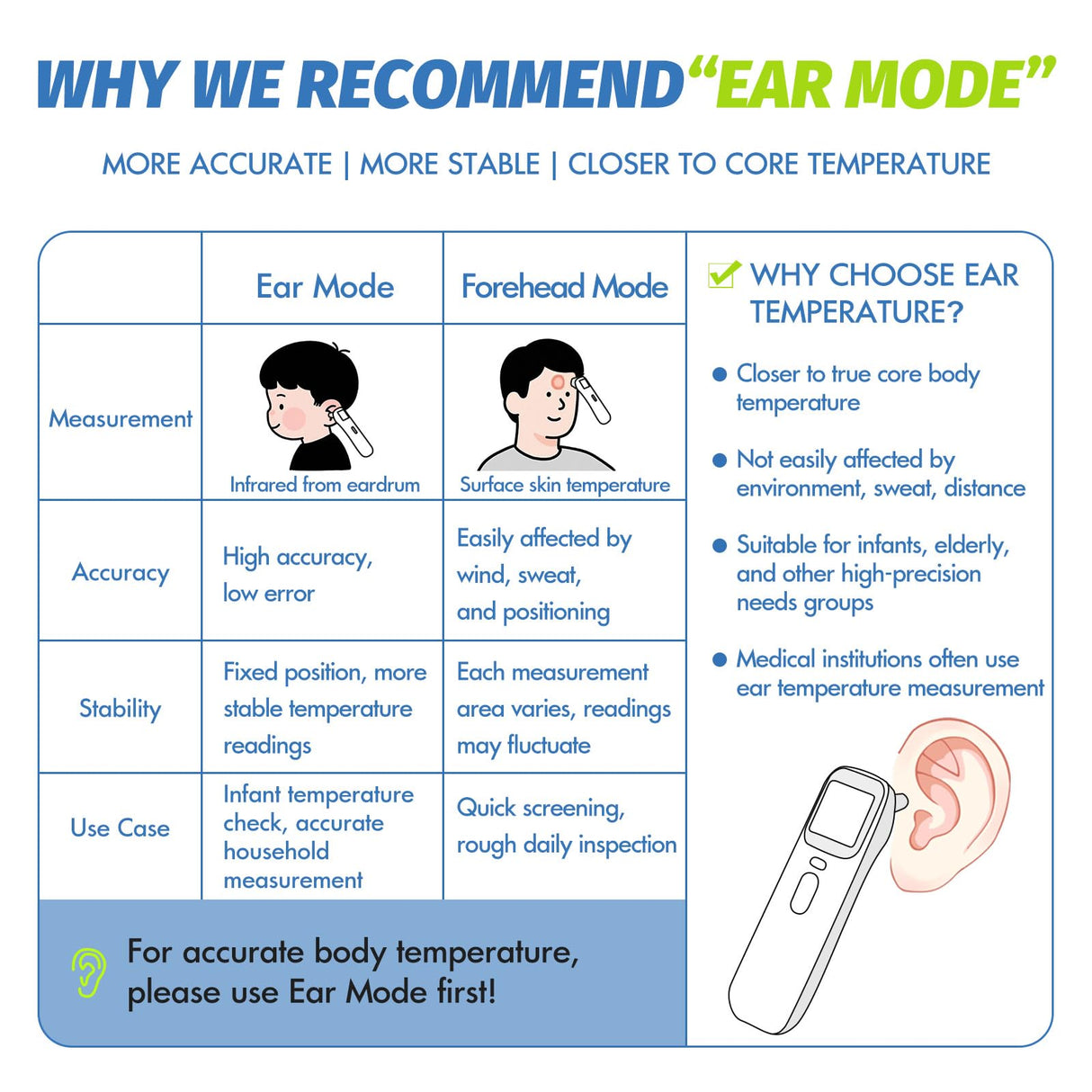 Elera Ear Thermometer for Kids, Baby Thermometer with Forehead and Ear Mode for Adults, Infant, Kids and Toddler, Touchless and 1 Second Reading with Fever Alarm and Mute Function, LCD