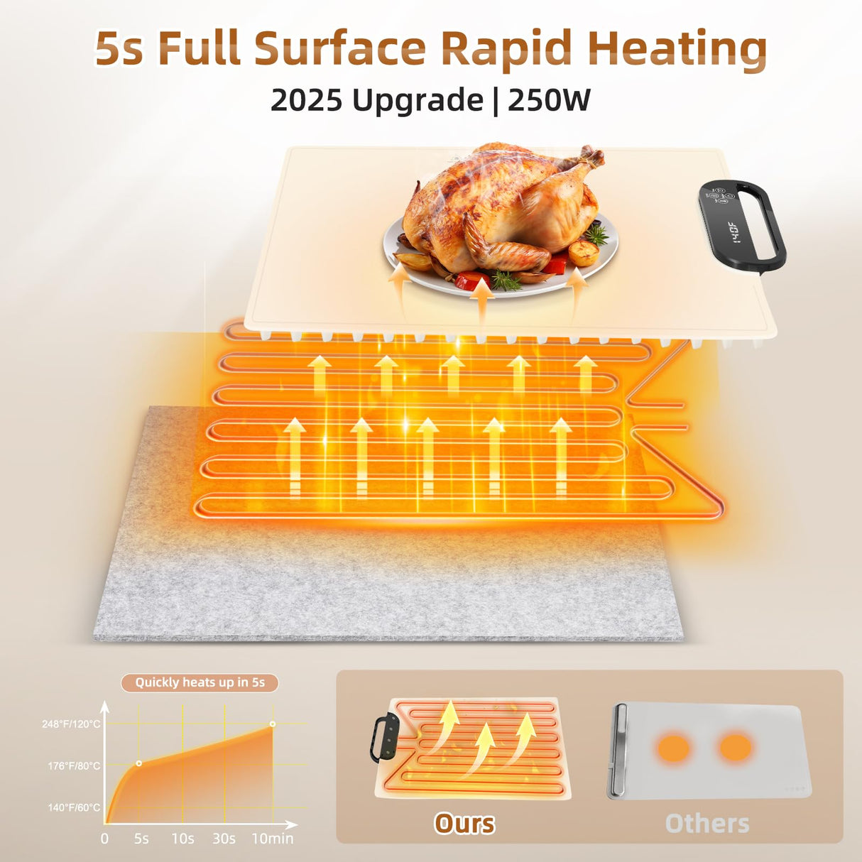 Food Warming Mat – Fast Heating Electric Warming Tray with 7 Temp Settings, 11-Hour Timer & Auto Shut-Off, Foldable Silicone Mat with Child Lock, Portable Warming Pad for Buffets, Holidays – Beige