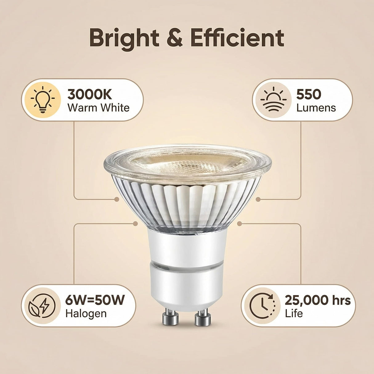 LPSAFP LED GU10 Range Hood Light Bulbs, LED Stove Appliance Light Bulb, Kitchen Light Replacement Halogen Light Bulb, 50W Equivalent, Warm White 120V/AC, 6W 550 Lm, Dimmable,Waterproof IP65 Pack of 2