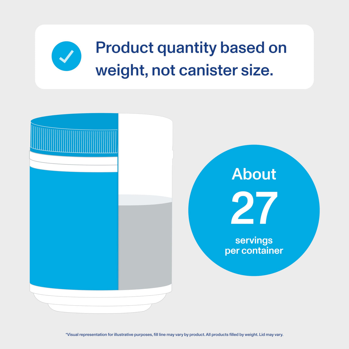 Vital Proteins Collagen Peptides Powder - Grass Fed Collagen Peptides for Hair, Nail, Skin, Bone & Joint Health, Unflavored, 27 Servings