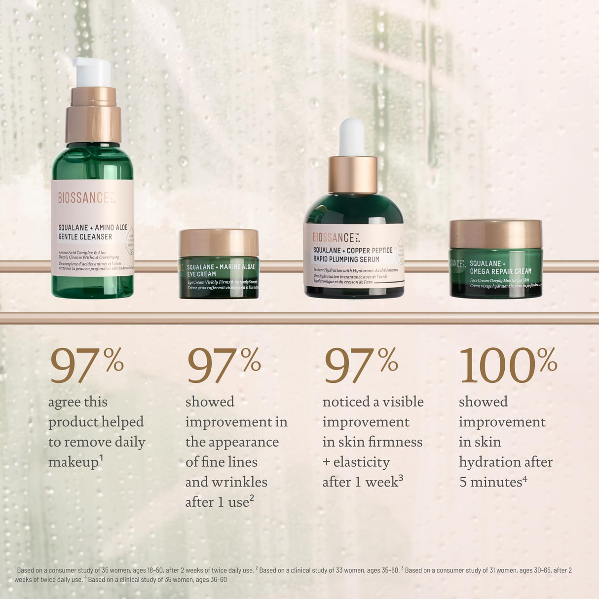 Biossance Plump and Hydrate Skincare Set - Amino Aloe Gentle Foaming Cleanser, Marine Algae Eye Cream, Copper Peptide Rapid Plumping Serum & Omega Moisturizer For Face Lock In Hydration For Your Skin