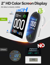 3IN1 Carbon Monoxide Detector Combination Plug in, CO Monitor with Temperature Humidity Sensor Built-in, Alarm Sound Warning for Kitchen/Garage/Fireplace/RV