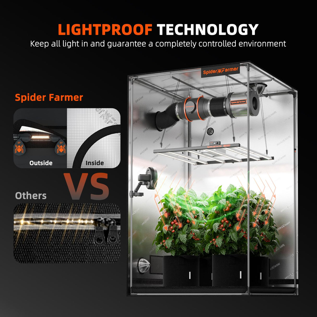 Spider Farmer 4x4 Grow Tent 2026 New, 48"x48"x80" with Cable Pass-Through, Controller Landyard, Enlarged View Window, 1680D Thicken Mylar Canvas for Indoor Hydroponic Growing for SF4000 SE5000 G5000