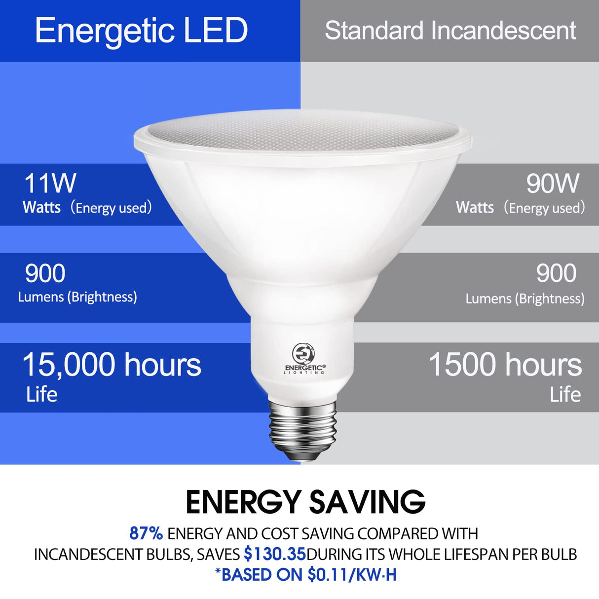 Energetic PAR38 LED Flood Outdoor Light Bulb, 5000K Daylight, 90 Watt Equivalent (11W), Wet Rated, 900LM, E26 Base, Non-Dimmable, 6 Pack