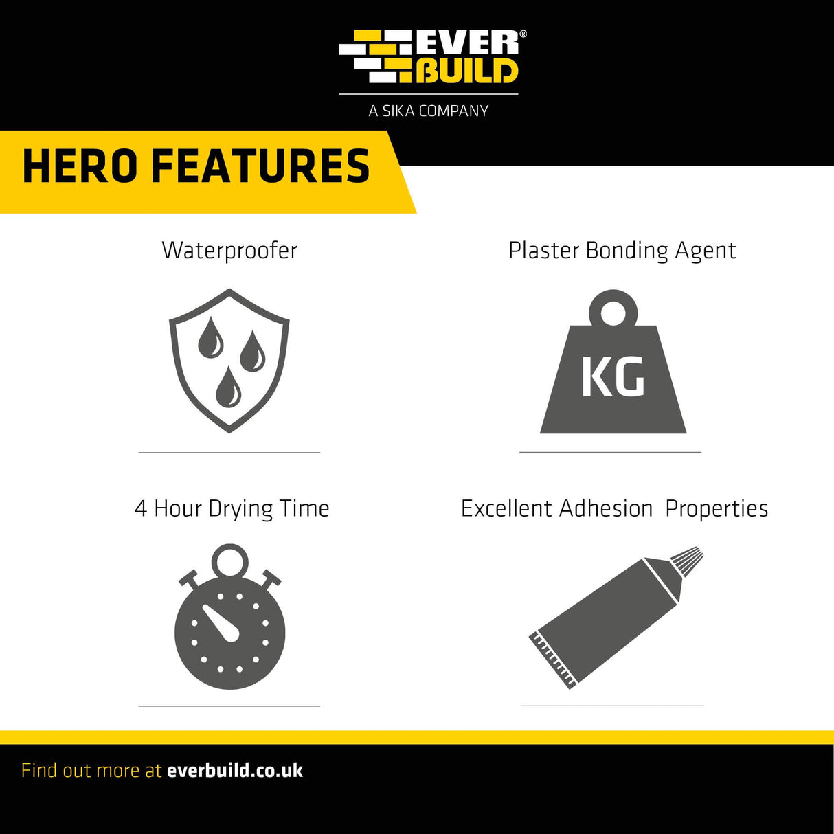 Everbuild Black Jack 904 Roof Felt Adhesive – High Strength – Black – 1 Litre