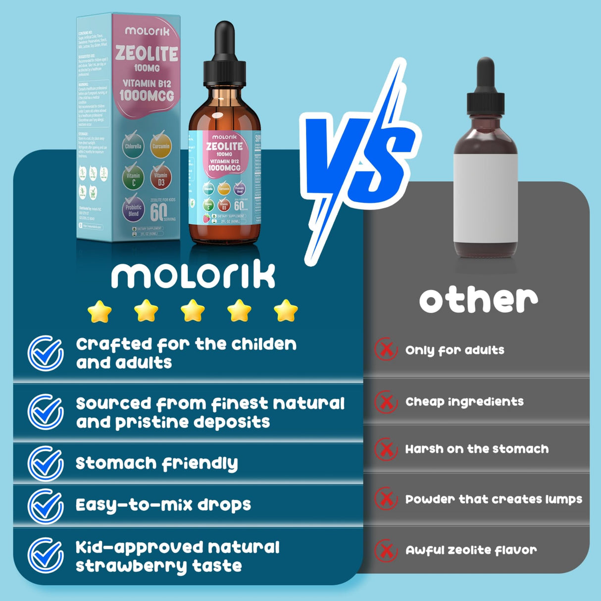 Zeolite Detox for Kids & Adults, Zeolite Liquid Drops with 300mg Chlorella, 200mg Curcumin, Multivitamin and Probiotic for Speech & Brain Health, Immune, Digestive, Energy, Berry Flavor, 60 Servings