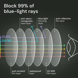 Gaoye Professional Reading Glasses for All Day - Computer Readers with Blue Light Protection - Value Pack