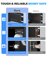 [UPGRADED] Small Safe Box for Home, 0.30 Cuft Mini Safes with Fireproof Waterproof Bag, Digital Money Safe with Programmable Keypad Spare Keys, Security Cash Box for Money Valuables