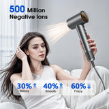 Hair Dryer, Professional Ionic Hair Dryer for Fast Drying, High Speed Hair Blow Dryer with Diffuser for Home Salon Travel, Constant Temperature Hair Care Without Hair Damage