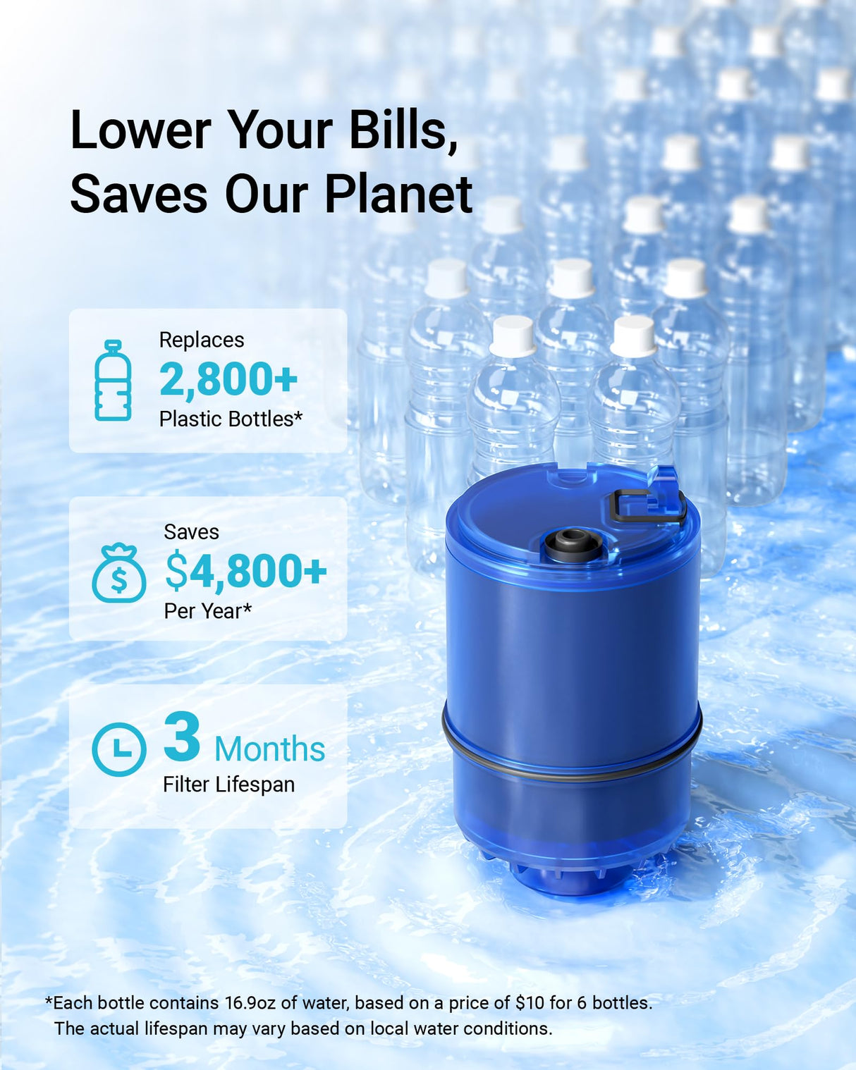 AQUA CREST CF08A Faucet Filter, Compatible with All PUR® Plus Water Filter Replacement for PUR® Plus RF9999® Faucet Water Filter, NSF 42 Certified, 9-Month, 1200-Gallon, 4 Pack