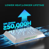 MARS HYDRO TS600 100W Upgraded Dimmable LED Grow Light, Full Spectrum Growing Lamp with New Diodes Layout for Indoor Plants Hydroponic Seedling Veg Bloom in 2x2 Grow Tent