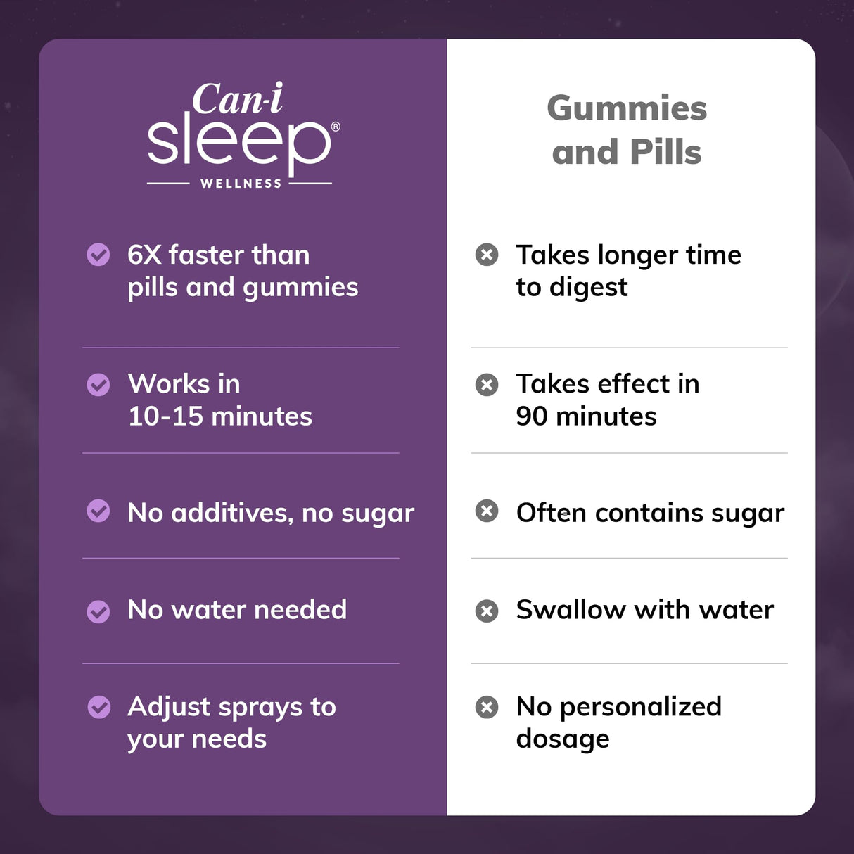 Can-i Sleep Aid Spray for Adults – Fast-Acting Sleep Spray for Shift Workers & Night Shifts – Fall Asleep Fast & Stay Asleep – Melatonin Spray with GABA & 5-HTP – No Grogginess – 90 Servings (3 Pack)