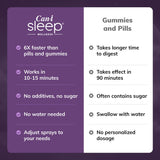 Can-i Sleep Aid Spray for Adults – Fast-Acting Sleep Spray for Shift Workers & Night Shifts – Fall Asleep Fast & Stay Asleep – Melatonin Spray with GABA & 5-HTP – No Grogginess – 90 Servings (3 Pack)