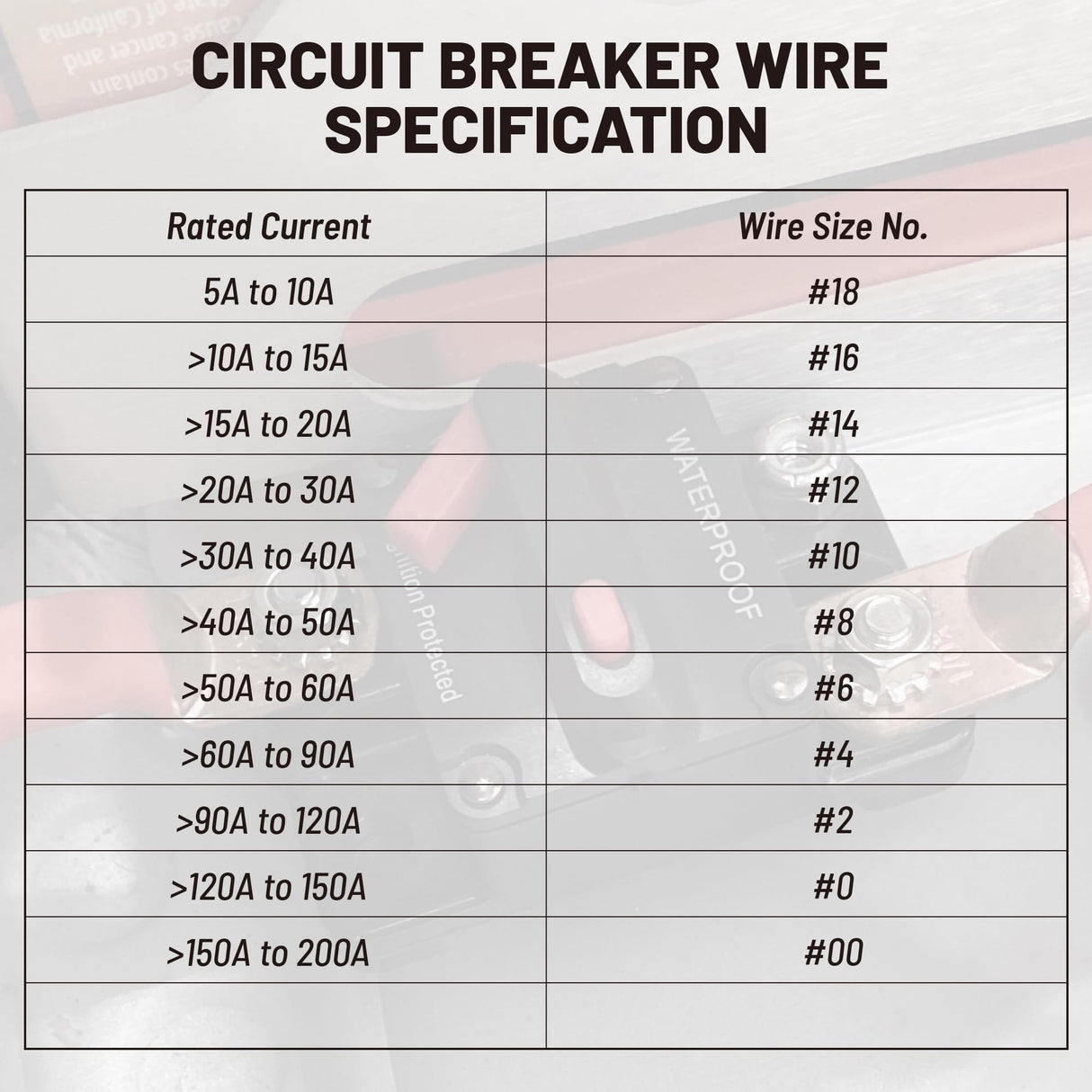 RED WOLF 50A Amp Circuit Breaker for Boat Trolling Motor Marine ATV Vehicles Stereo Audio Battery Solar System Inline Fuse with Manual Reset Switcher DC 12V-48V